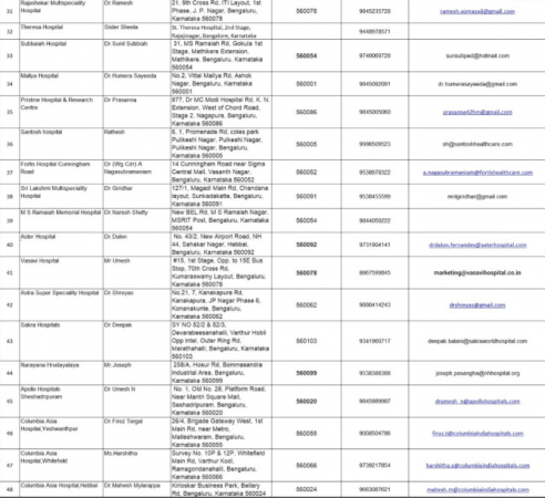 List of private fever clinics in Bengaluru List of private fever clinics in Bengaluru