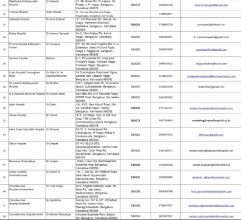 Bengaluru özel ateş klinikleri listesi