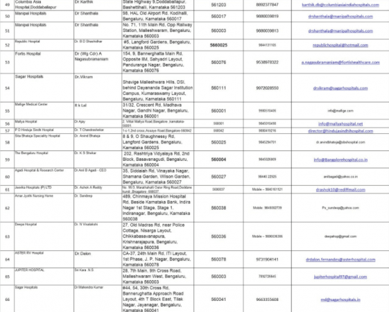 List of private fever clinics in Bengaluru List of private fever clinics in Bangaluru