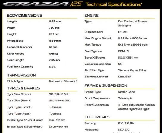 Honda Grazia Technical Specifications Honda Grazia Technical Specifications