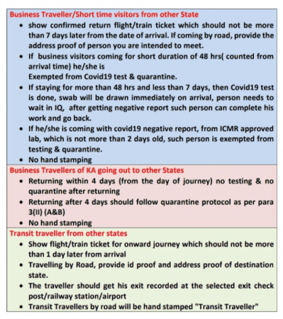 Karnataka Government's rules for inter-state travellers