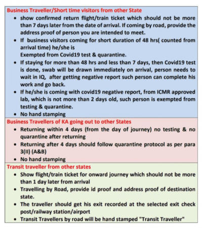Karnataka Hükümetinin devletlerarası yolcular için kuralları