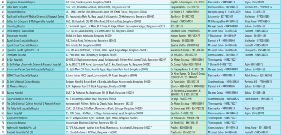 List of private hospitals treating COVID-19 (Bengaluru)