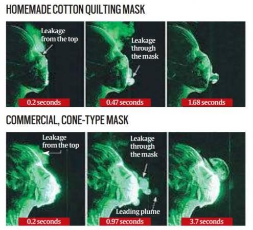 Face mask research Face mask test