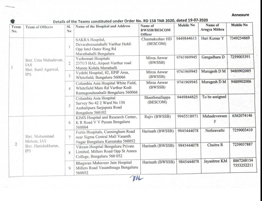 ias officers list