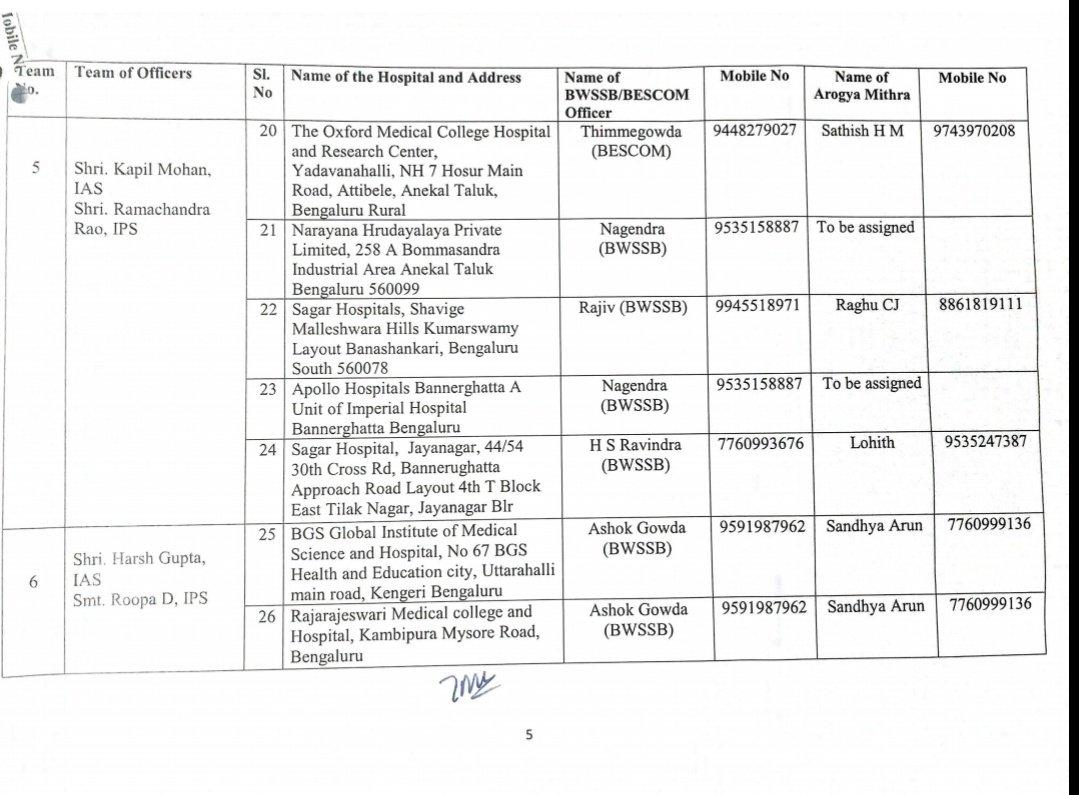 ias officers list