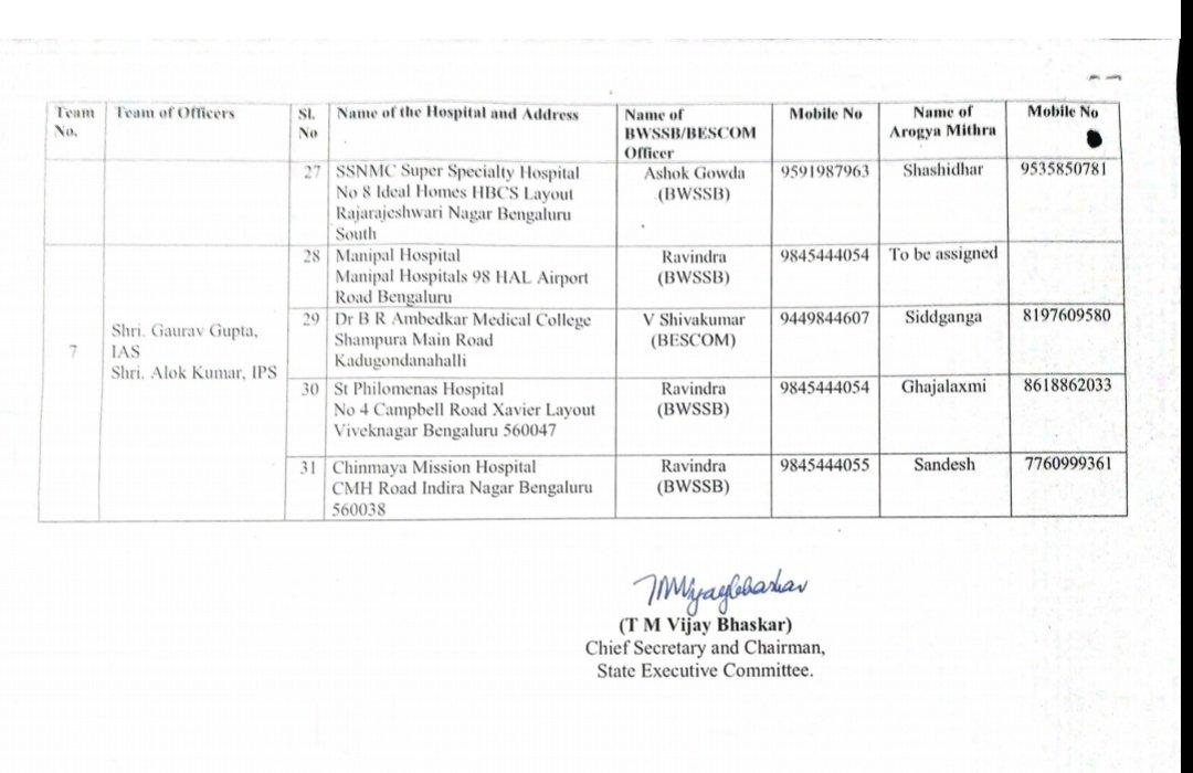 ias officers list