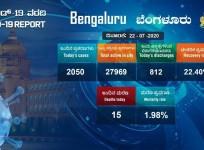 Bangalore COVID cases for July 22