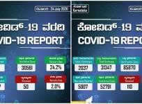 Bangalore and Karnataka COVID-19 cases for July 25