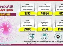 Karnataka COVID updates