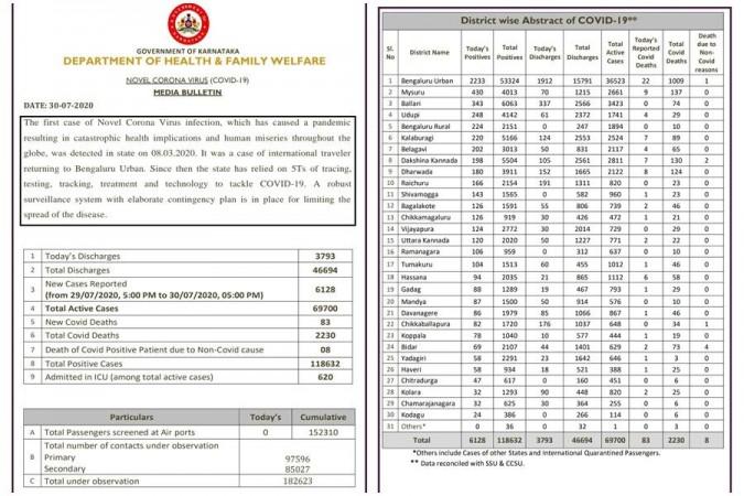 Karnataka COVID updates Karnataka COVID updates