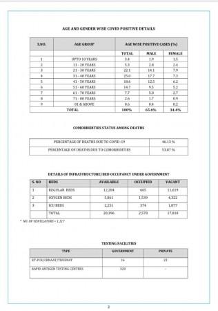 Age and Gender Wise Covid Positive Details. Age and Gender Wise Covid Positive Details