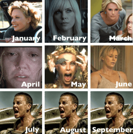 Months of 2020 Months of 2020