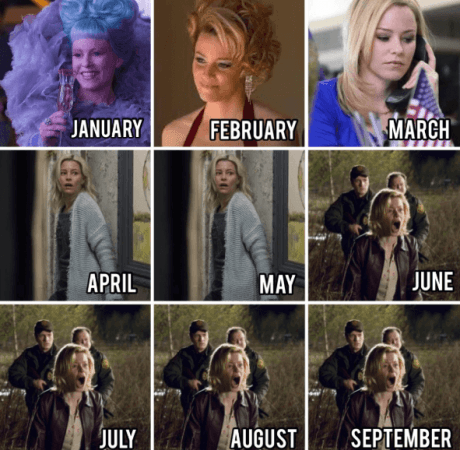 Months of 2020 Months of 2020