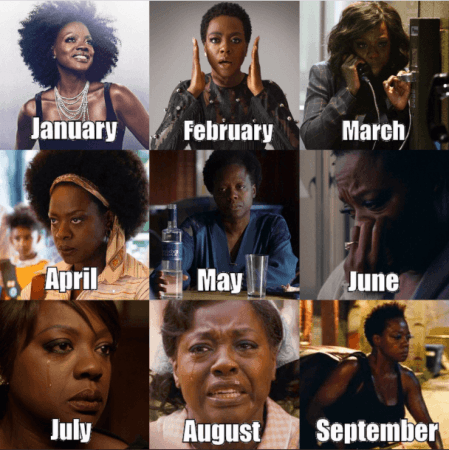 Months of 2020 Months of 2020