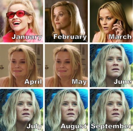 Months of 2020 Months of 2020