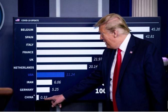 U.S. President Donald Trump speaks as he points towards China on a chart showing daily mortality cases during the daily coronavirus task force briefing at the White House in Washington, U.S., April 18, 2020. Donald Trump