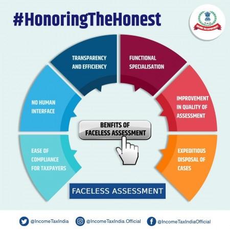 #HonoringtheHonest Faceless Scheme for Taxpayers in India #HonoringtheHonest Faceless Scheme for Taxpayers in India