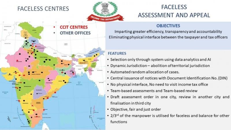 Faceless Assessment and Faceless Appeal Centres in India Faceless Assessment and Faceless Appeal Centres in India