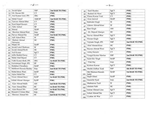 List of Gallantry Award Winners 2020 Gallantry Award winners list 2020