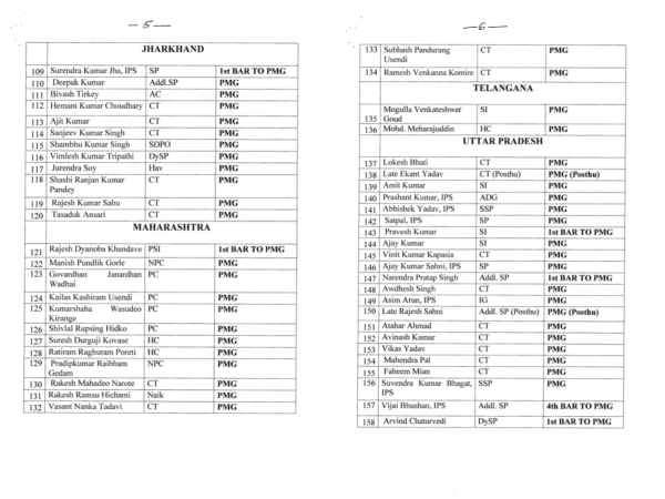 The List of Gallantry Award winners 2020 Gallantry Award Winners List 2020