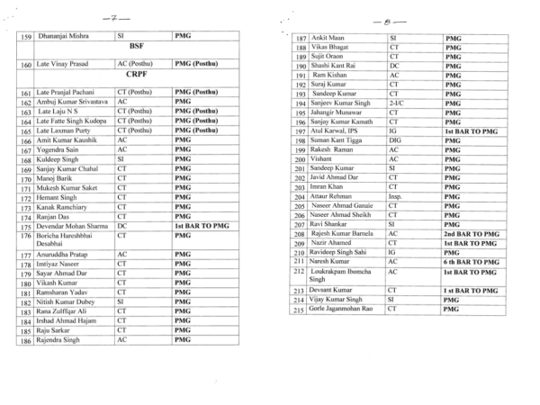 The List of Gallantry Award Winners 2020 Gallantry Award Winners 2020
