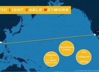 Pacific Light Cable Network (PCLN)
