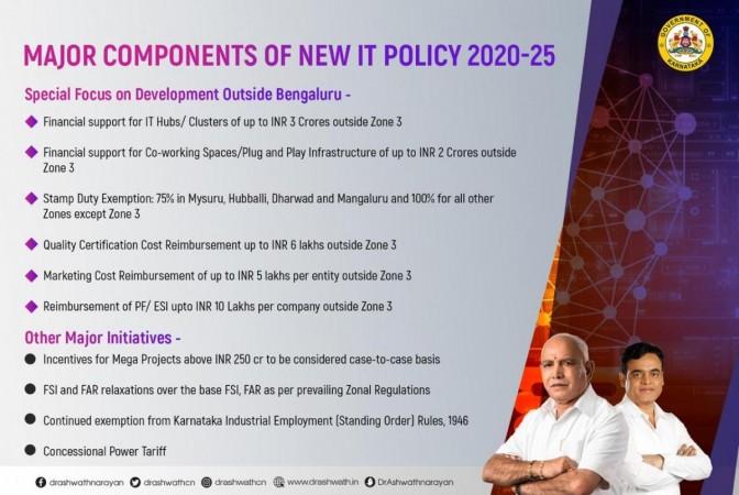 Karnataka's new IT policy to create 60 lakh new jobs in next 5 years Karnataka IT policy