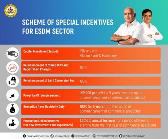 karnataka ESDM policy