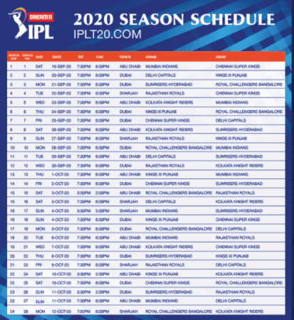 IPL 2020 complete schedule, list of matches out; Mumbai Indians and ...