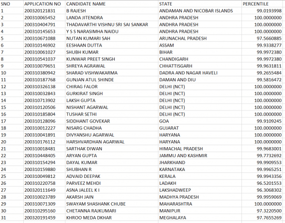 jee mains 2020 list