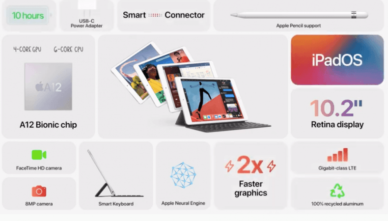 iPad