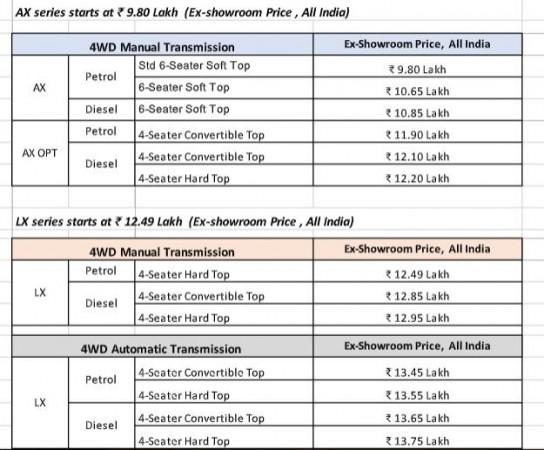 2020 Mahindra Thar pricelist 2020 Mahindra Thar pricelist
