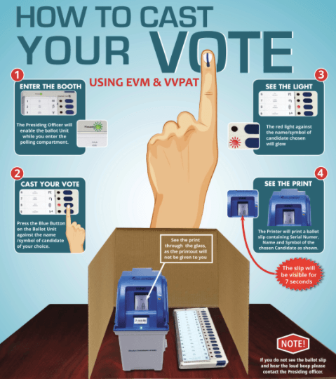 How To Use EVM, VVPAT Machines For Casting Your Vote: Complete Guide ...