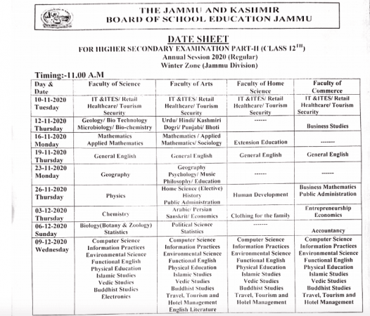 Class 12 data sheet JK BOSE Class 12 data sheet JK BOSE
