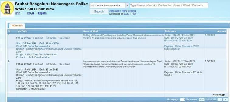 Image: Screen grab/ BBMP BBMP