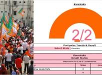 BJP
