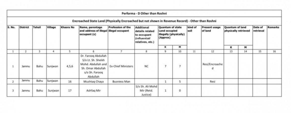 Roshni scam list Farooq Abdullah