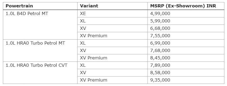 Nissan Magnite Price List Nissan Magnite prices