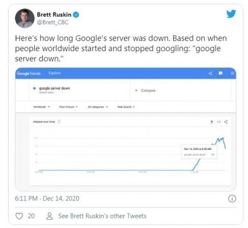 Graph on Google servers Google servers down