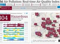 delhi air pollution