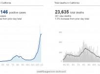 California Covid