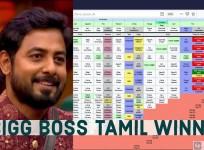 Bigg Boss Tamil 4 Winner Info Leaked