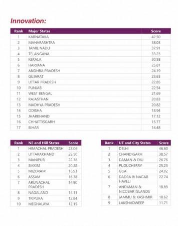 Niti Aayog 2020 report
