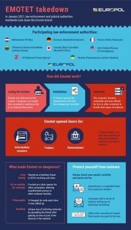 Emotet story