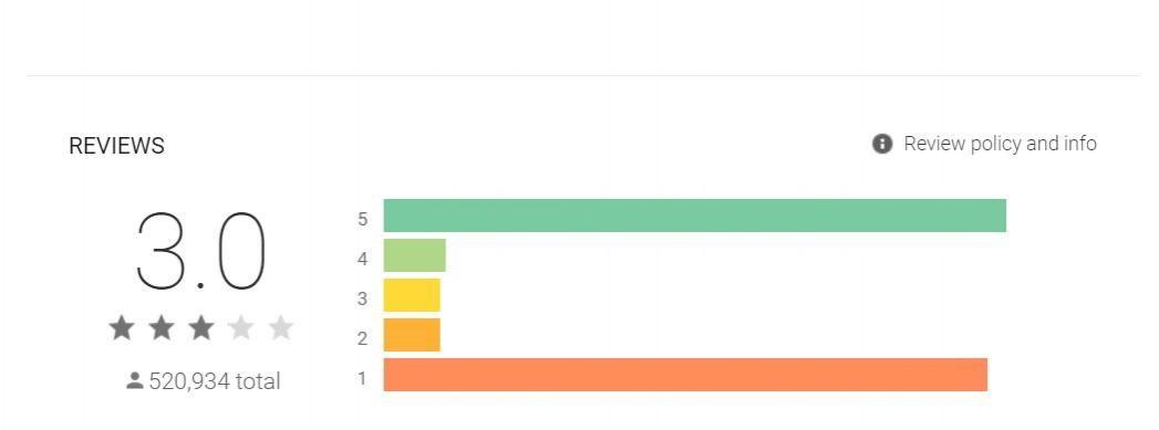FAU-G rating in Playstore FAUG