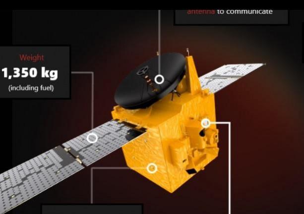 UAE's Hope Mars orbiter HOPE