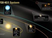 TOI 451 sun systems