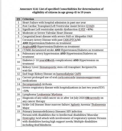 List of comorbidities for people between 45 and 59 years of age group eligible for vaccination. Covid vaccine