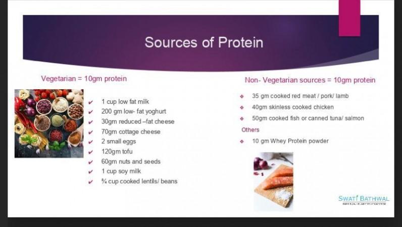 Swati Bathwal protein chart